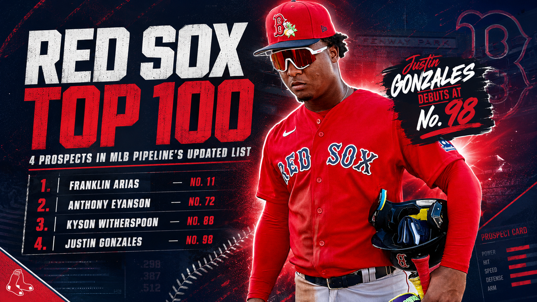 Franklin Arias Is Kicking the Door Down: Red Sox Land Four Prospects on MLB Pipeline’s Updated Top 100