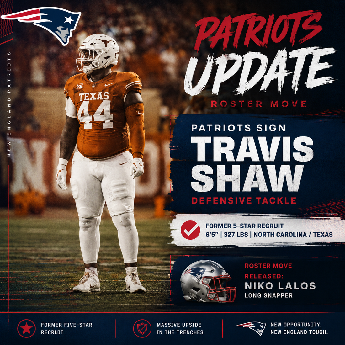 Patriots Sign Travis Shaw: Former Five-Star Recruit Gets a Shot in New England