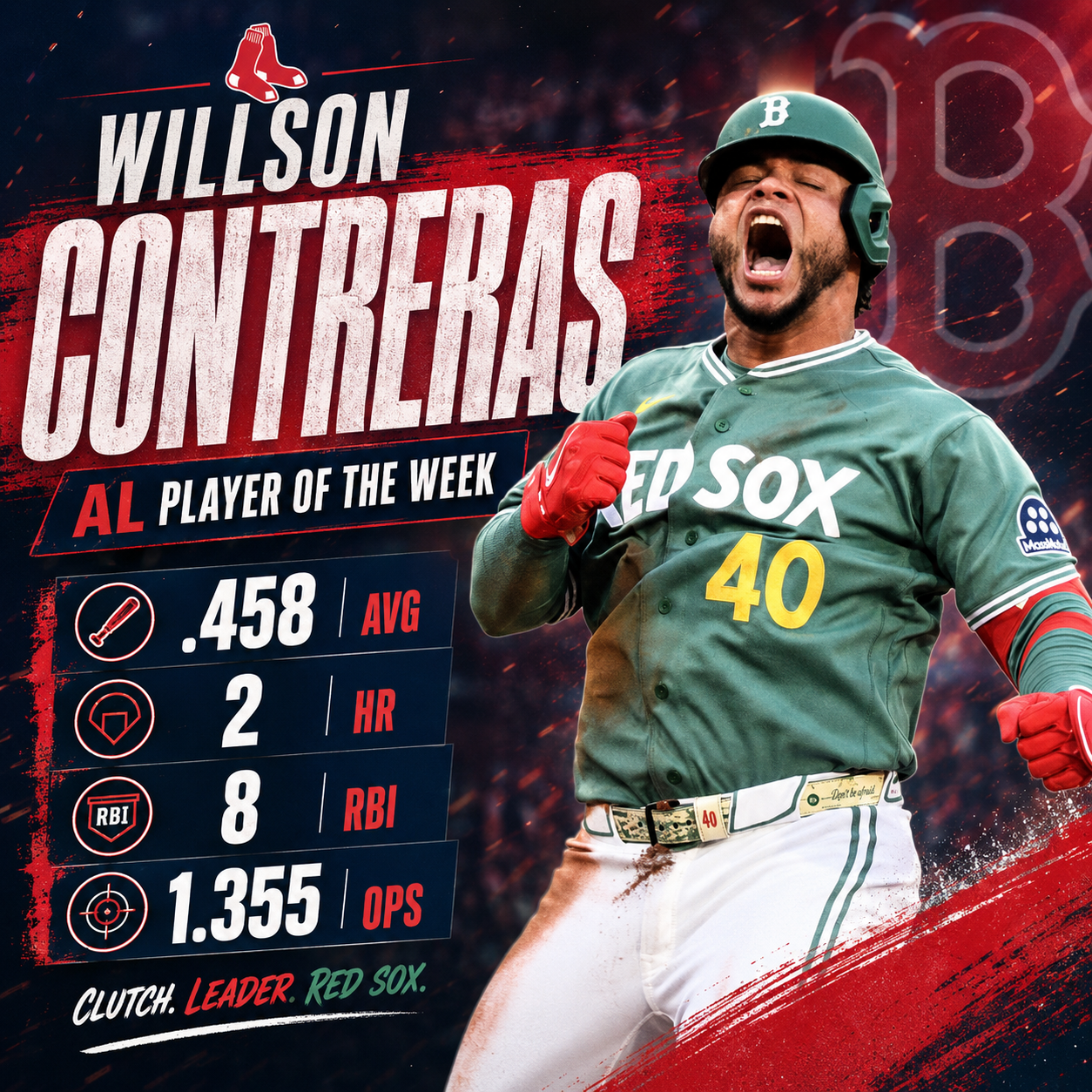 Willson Contreras Wins AL Player of the Week: The Red Sox Got Swept, But Big Will Was Still Swinging a War Hammer