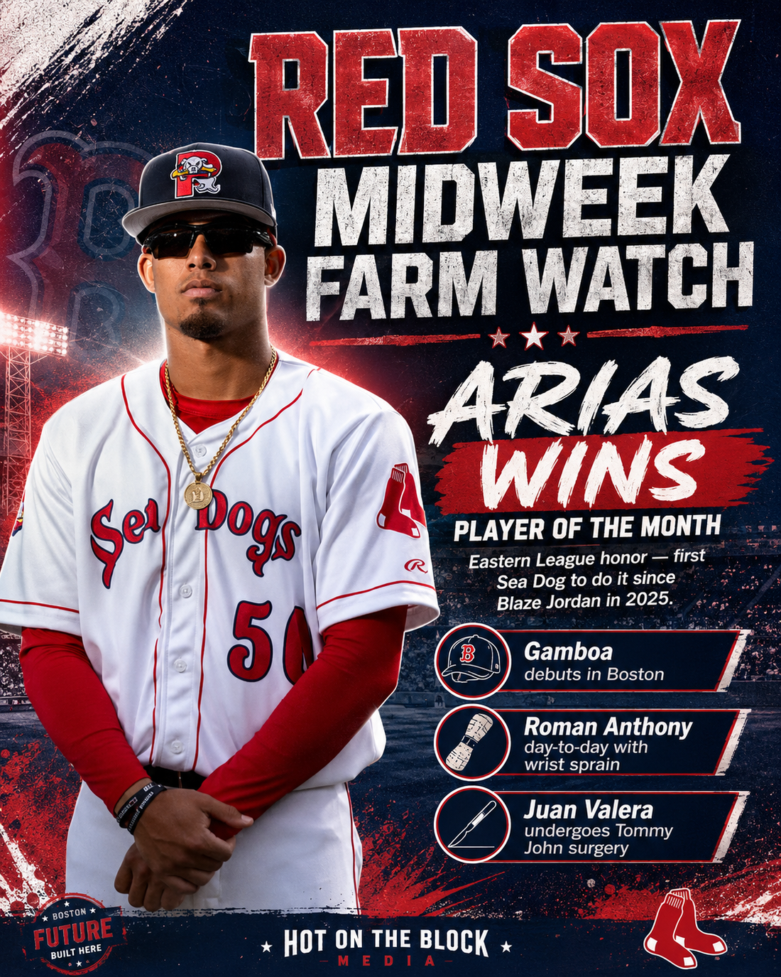 Red Sox Midweek Farm Watch: Gamboa’s Debut, Roman’s Wrist Scare, Arias Goes Off, and Valera Hits the Tommy John Wall